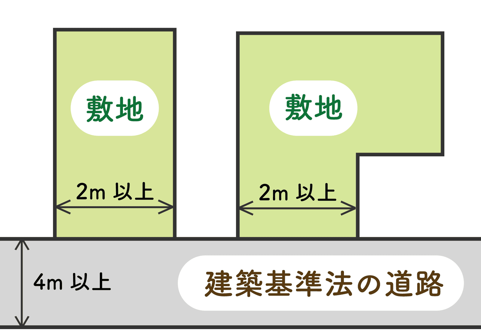 家を売りたいけど接道がない！｜古い家・再建築不可でも売却できる方法と注意点